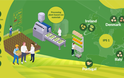 IPS1- Revolutionizing On- Farm Processing for a Thriving Plant Protein Value- Chain